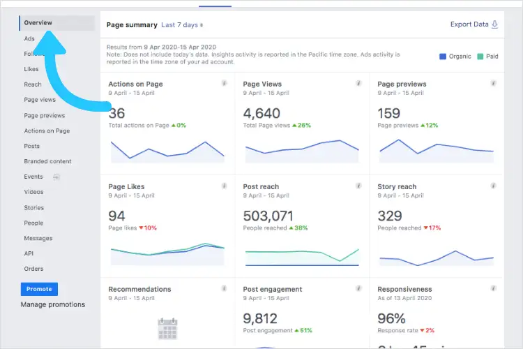 analyze Facebook performance | facebook marketing for your business
