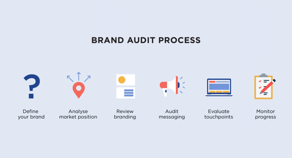 What You’re NOT Seeing in Your Brand: The Hidden Blind Spots Costing You Customers in 2025
